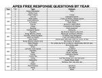 APES FRQs TOPIC LIST 2014