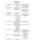 7th grade study guide final systems_ Ecology