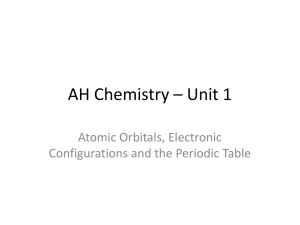 2.Atomic Orbitals Periodic Table