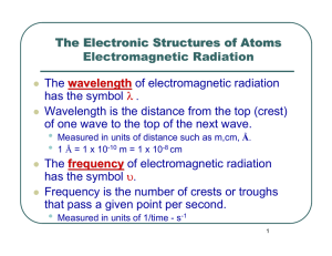 The Electronic Structures of Atoms Electromagnetic Radiation The