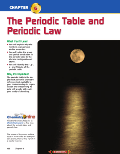 Chapter 6: The Periodic Table and Periodic Law