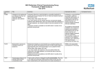 Guideline - Rotherham CCG