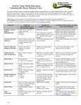 Communicable Disease Reference Chart