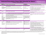 Selected Prescription Drugs With Potential for Abuse