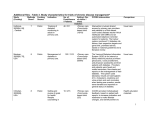 Additional files - Table 3. Study characteristics for trials of chronic