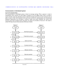 communication in distributed system and remote procedure call
