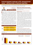 Evolving treatment landscape in HR+ advanced breast cancer