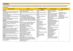 2016 Clubclass London Syllabuses