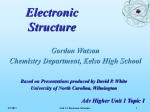 Electronic Structure - Chemistry Teaching Resources