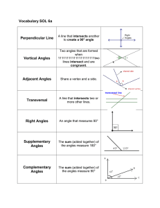 Vocabulary SOL 6a Perpendicular Line Vertical Angles Adjacent