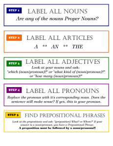 LABEL ALL NOUNS LABEL ALL ARTICLES LABEL ALL