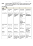 College of Management Ethics Rubric