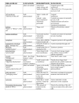 Chapter 3 Cells, Tissues, and Organ Systems