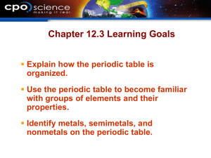 How is the periodic table organized?