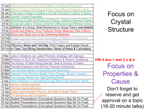 Phonons: Lattice Dynamics