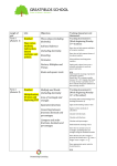 Length of unit Unit Objectives Tracking Assessment and Homework