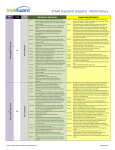 STAAR Standards Snapshot – World History