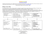 Biology Course Map - Georgia Standards