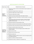 new learning outcomes - Manitoba Forestry Association