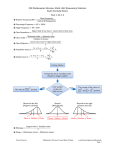 MATH 1442 Formula Sheets