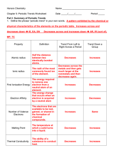 AP CHEMISTRY Periodic Trends Worksheet