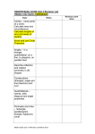 HIGHER Maths GCSE Unit 3 Revision List