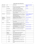 Body system Chart Answers