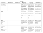 6th Grade Math Lesson Plans