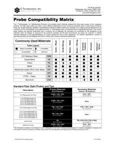 CTI Probe Compatibility Matrix