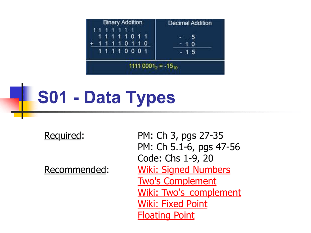 Chapter 1 Data Types