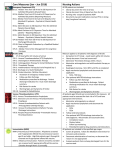 Core Measures (Jan – Jun 2016) - St. Mary