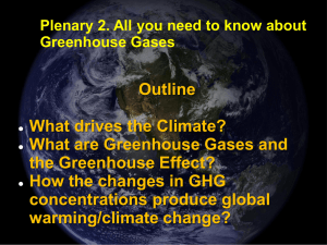 All you need to know about Greenhouse Gases