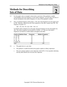 Methods for Describing Sets of Data