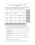 Unit 1 vocab grid