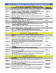 math reporting categories: grade 3 benchmarks