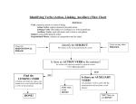 Identifying Verbs (Action, Linking, Auxiliary) Flow Chart