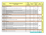 Math Blueprints - Wyoming Department of Education