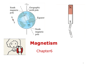 ch-6 [Magnetism]