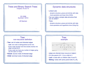 Trees and Binary Search Trees Dynamic data structures Tree: Tree: