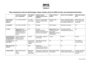 Table of diet interventions ADHD