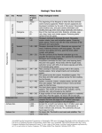 Geologic Time Scale