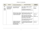 AP Physics 1 Curriculum Map 1 Time Frame Big Idea Enduring