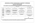 MCA I, II, III, IV Semsters Exams Aug / Sept-2016