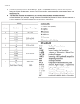 standard - madernmath