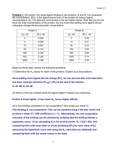 Exam #3 2 Problem 1. (25 points) You study ligand binding to two