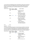 A 36 year old man with quadriplegia has had an indwelling Foley