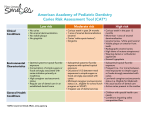 American Academy of Pediatric Dentistry Caries Risk Assessment Tool