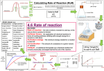 4.6 Rate of reaction