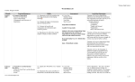 Curriculum Map - Weld RE