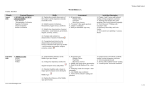 Curriculum Map - Weld RE